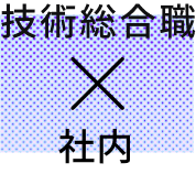 Me × 社内