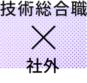 Me × 社外