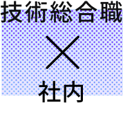 Me × 社内